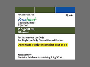 Praxbind Coupon - Praxbind Medication