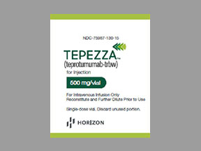 Tepezza Coupon - Tepezza Medication